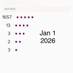 Ratings for 2026 Journey (Flyer)